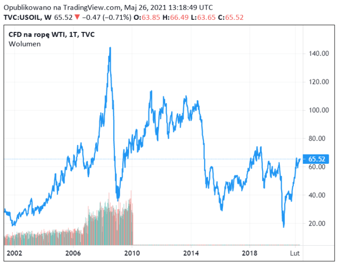 Kurs Korony Norweskiej Prognoza W 2025 R PLN Znowu Umocni Si W kurs-korony-norweskiej-prognoza-w-2025-r-pln-znowu-umocni-si-w